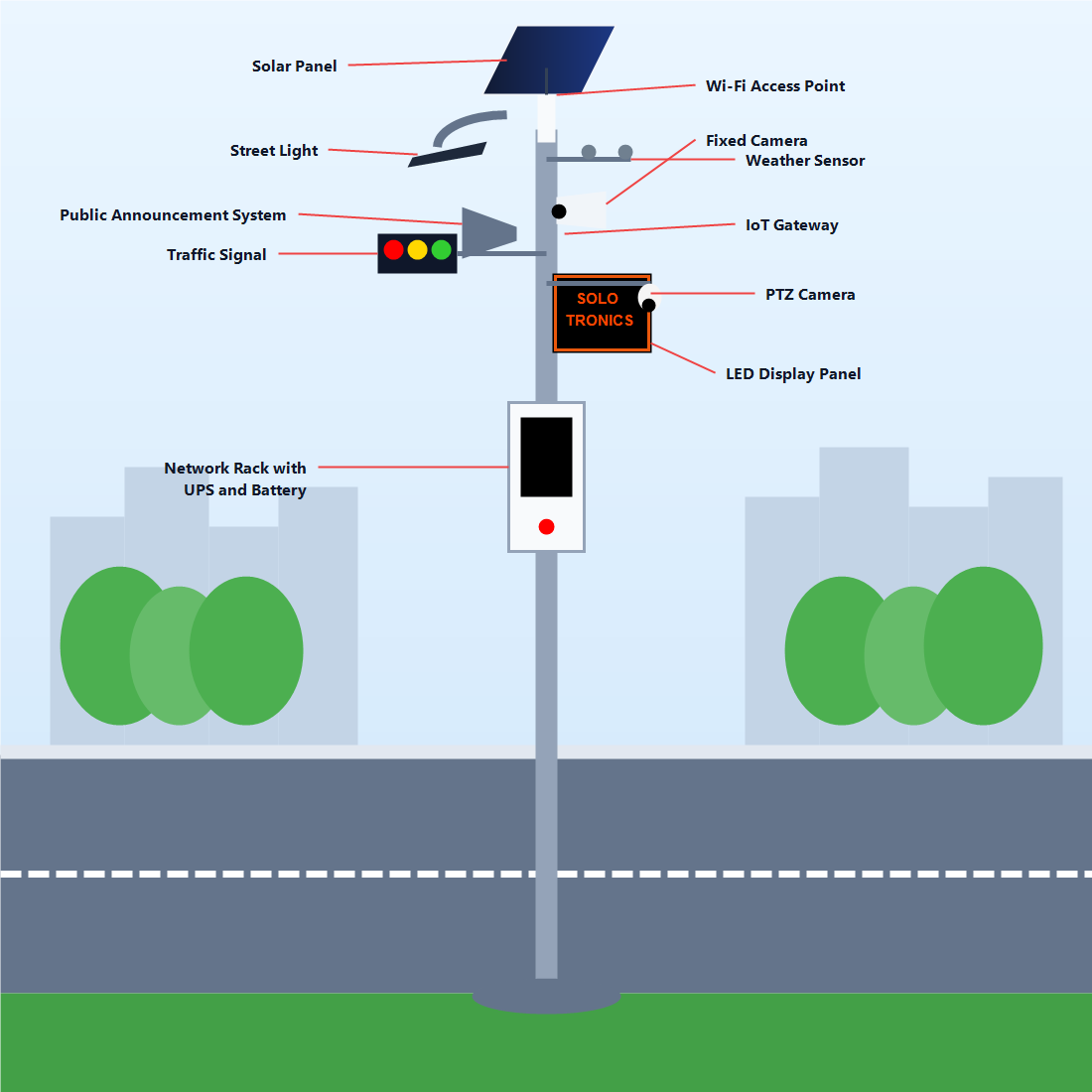 Wi-Fi Smart Pole